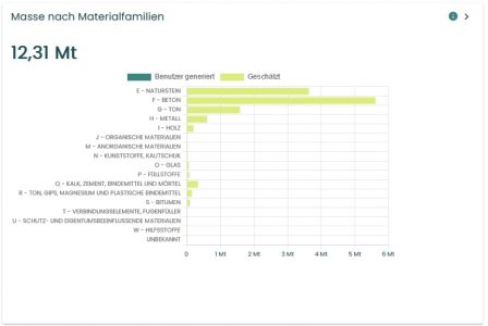 Madaster Germany GmbH / syte