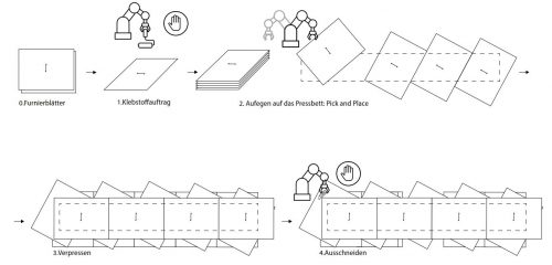 Holzbewehrtes Holz vor Markteinführung im Ingenieurholzbau